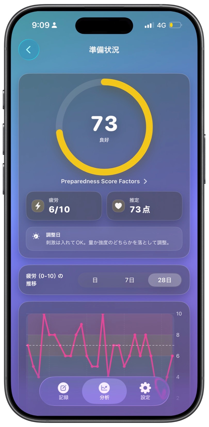 準備スコア画面