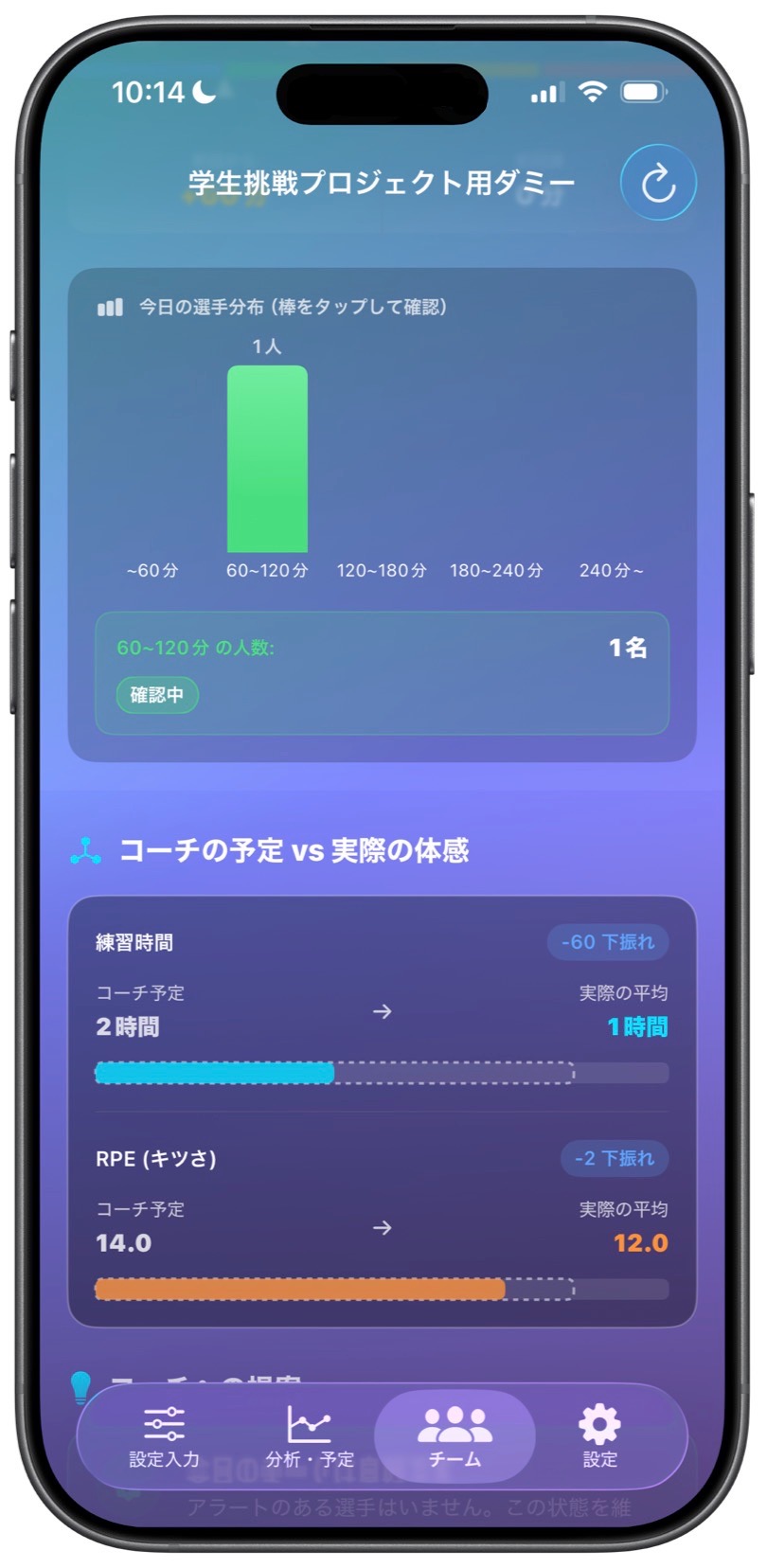 コーチの予定と実際の体感を比較する画面