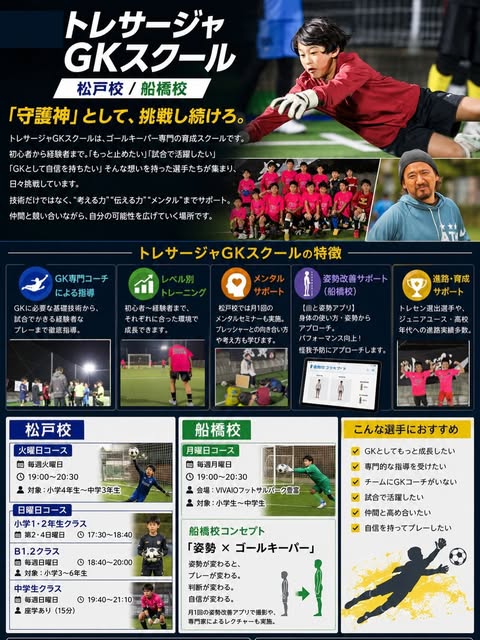 トレサージャGKスクール — 松戸校・船橋校の紹介、守護神として、挑戦し続けろ。